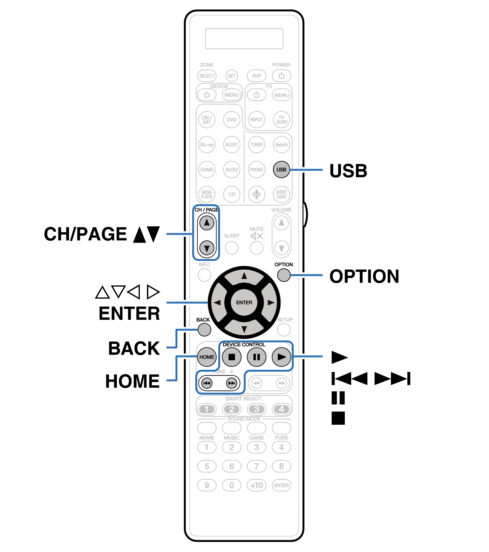 Ope USB RC039